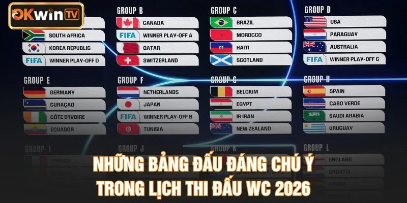 Những bảng đấu đáng chú ý trong lịch thi đấu WC 2026